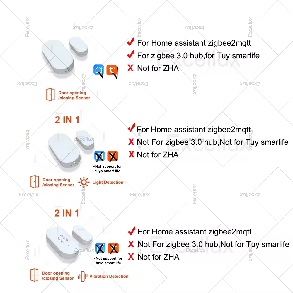 Zigbee 3.0 Door Window Sensor  - Home Security Doors review and price