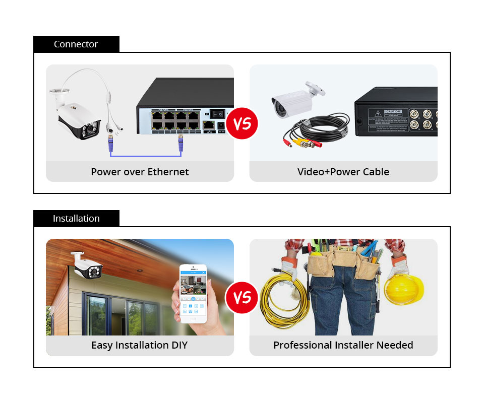 8MP Security Camera System 4K  - Home Security And Cctv review and price