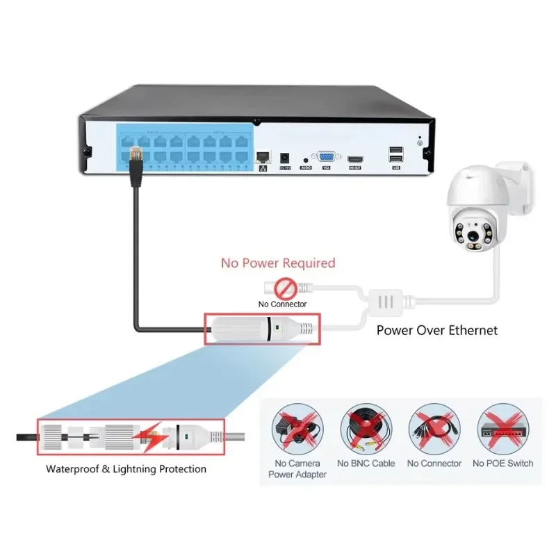 Colorvu Wired CCTV Camera NVR  - Home Security And Cctv review and price
