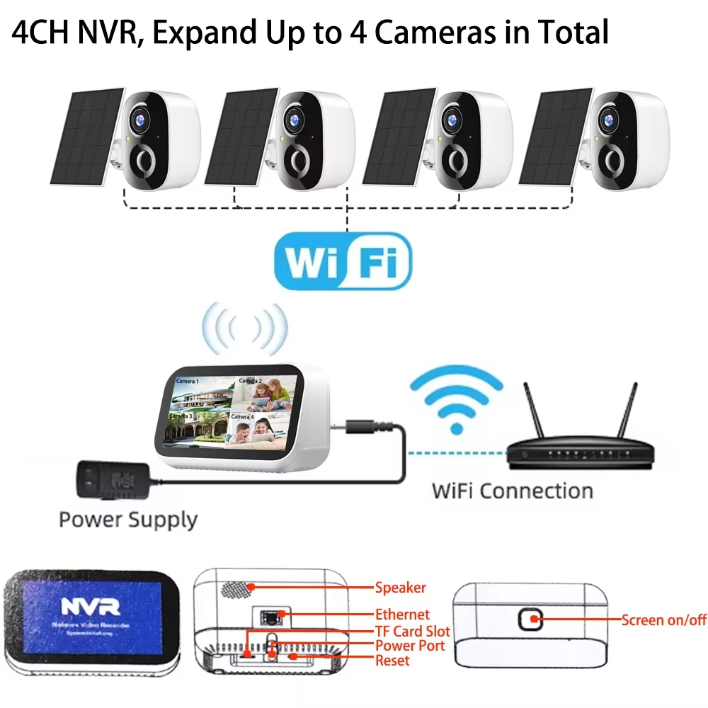 Mini 4CH 4.39 Inch NVR 5MP Wif - Home Security Nvr review and price