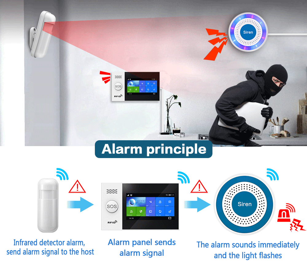 PGST 433Mhz Indoor Wireless Si - Home Security Equipment review and price
