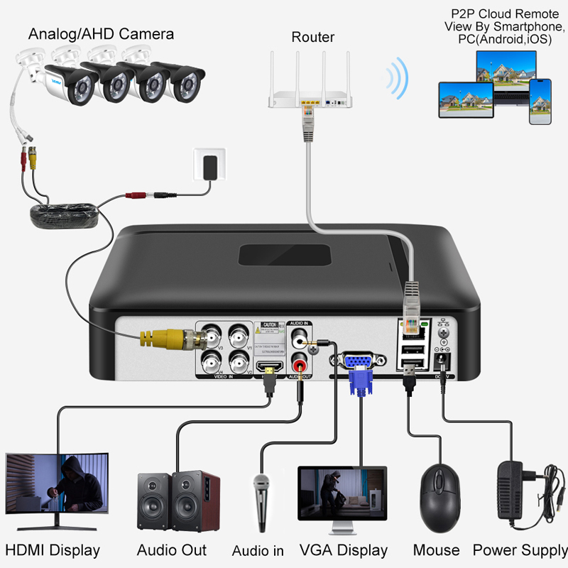 Smar 4CH 8CH AHD DVR 5 in 1 Hy - Home Security And Cctv review and price