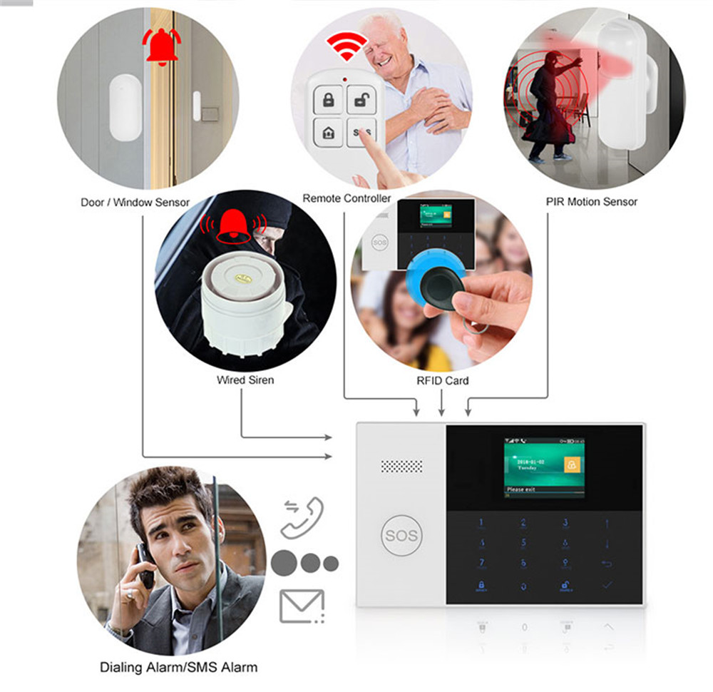 PGST PF-50 High Quality Wirele - Home Security With Ai review and price