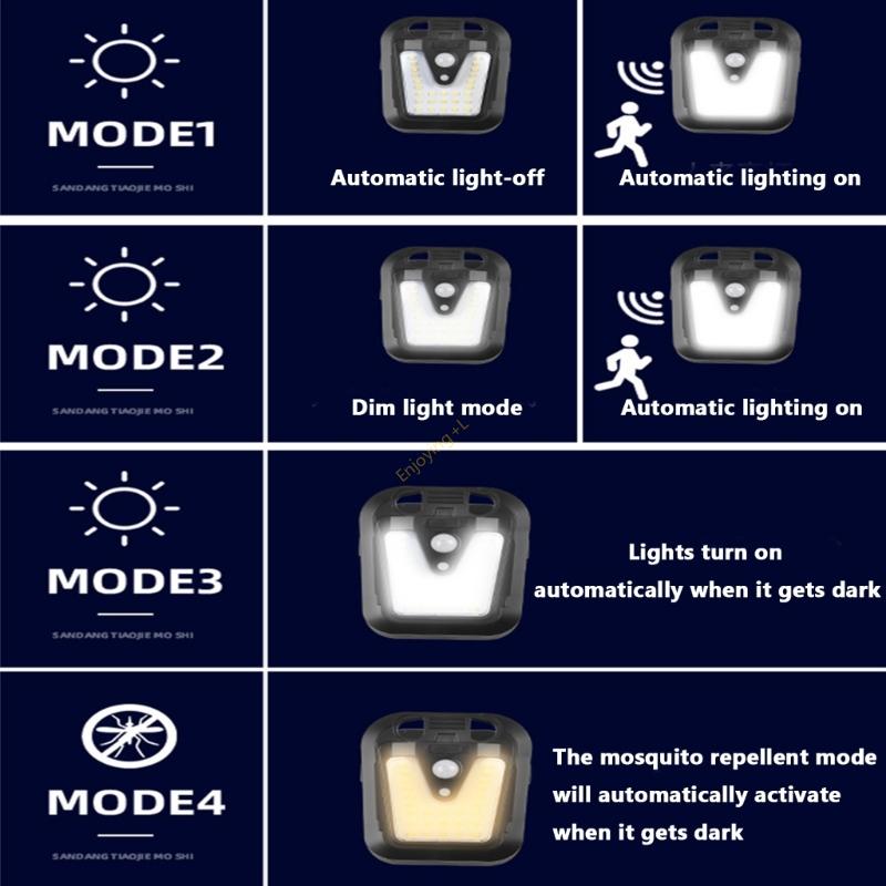 High Efficiency Motion Floodli - Home Security Flood Lights review and price