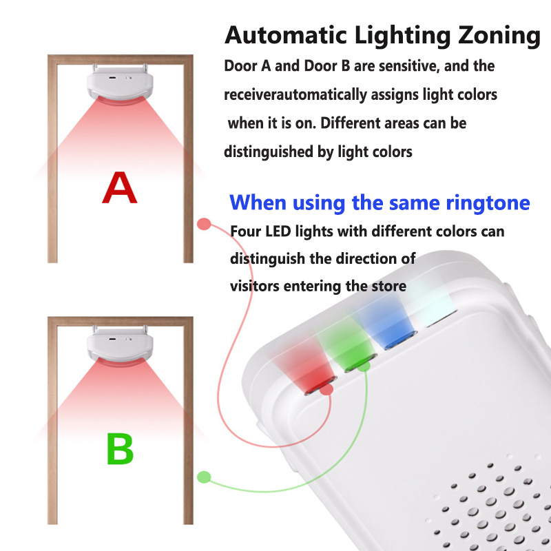 Wireless Welcome Doorbell Home - Home Security Equipment review and price