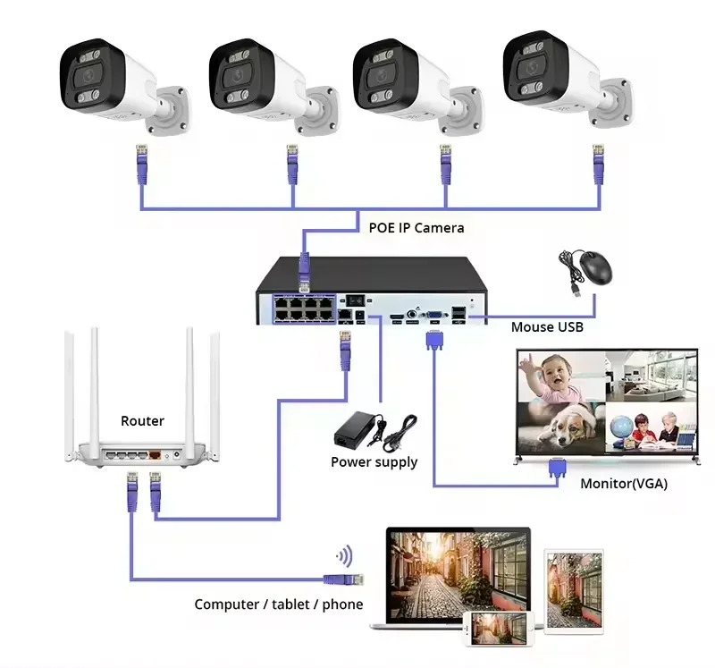 4K PoE Security Camera System  - Home Security Nvr review and price